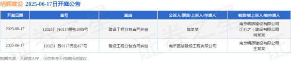 配资门户之家 明辉建设作为被告/被上诉人的2起涉及建设工程分包合同纠纷的诉讼将于2025年6月17日开庭